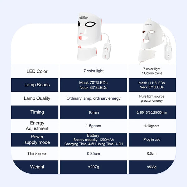 Radiant Glow LED Face Mask