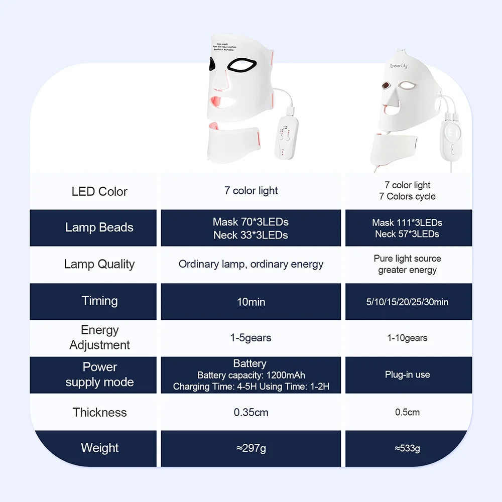 Radiant Glow LED Face Mask